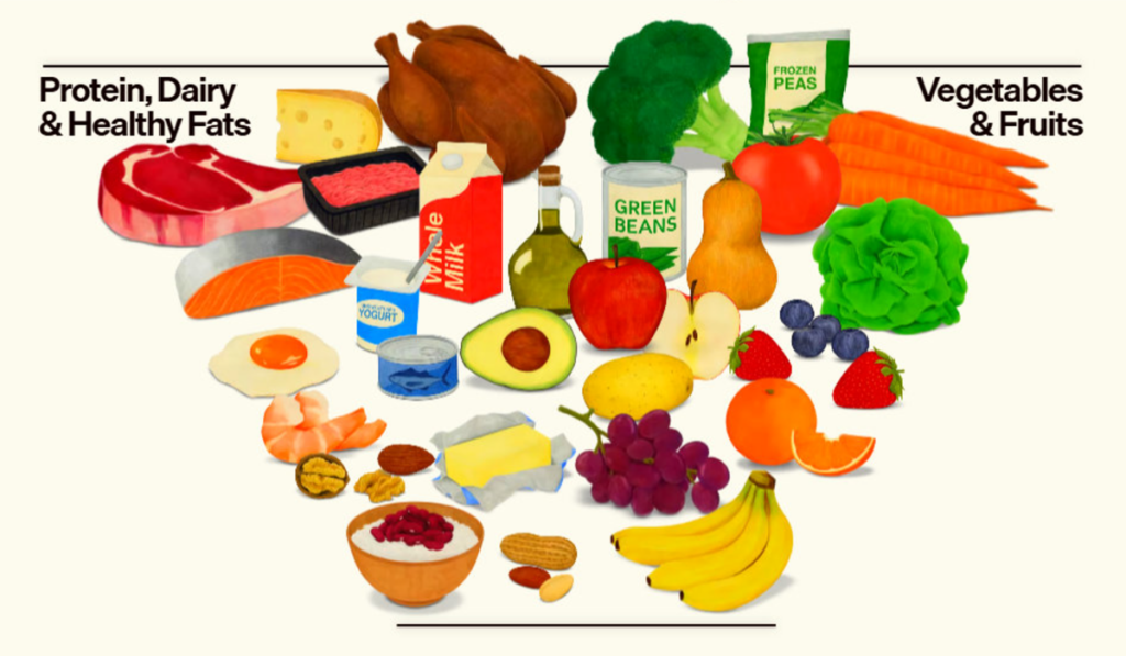 Nueva guía alimentaria de Estados Unidos Eat Real Food con pirámide nutricional invertida y enfoque en alimentos reales